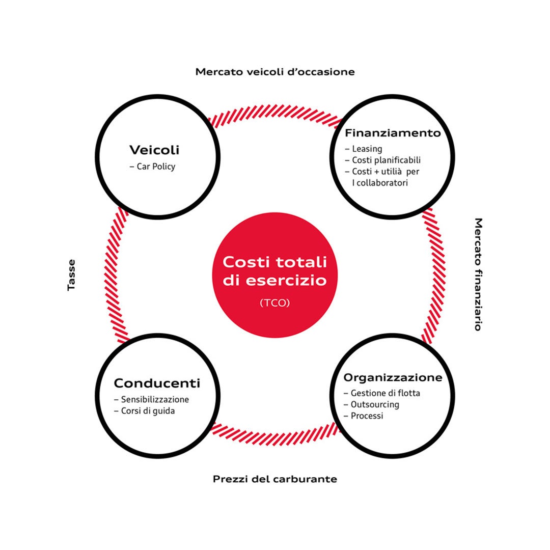 Total Cost of Ownership