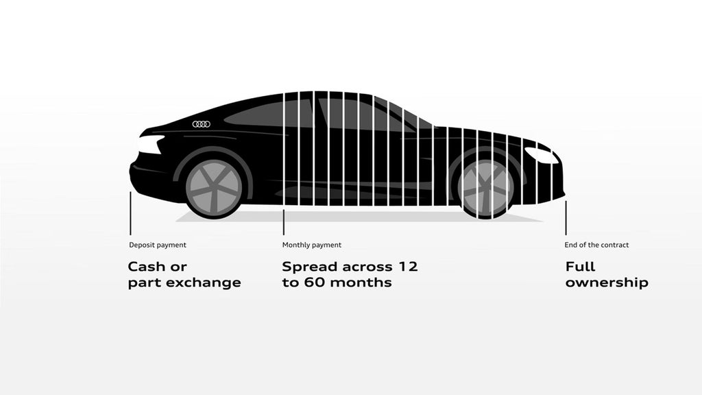 A black silhouette of a car illustrates a payment plan, with vertical lines segmenting the vehicle into payment phases: deposit, monthly payments over 12 to 60 months, and full ownership.