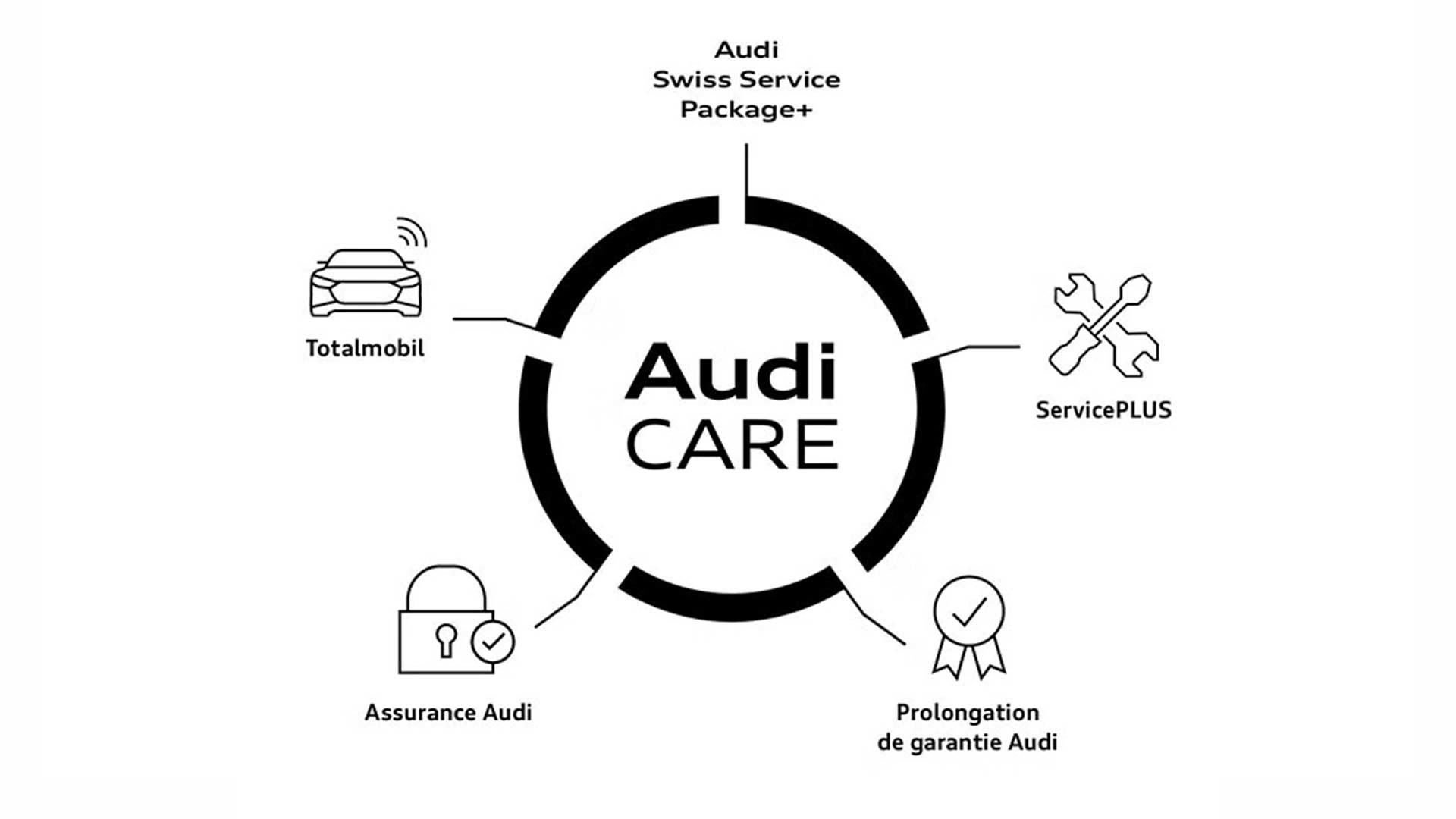Audi Care