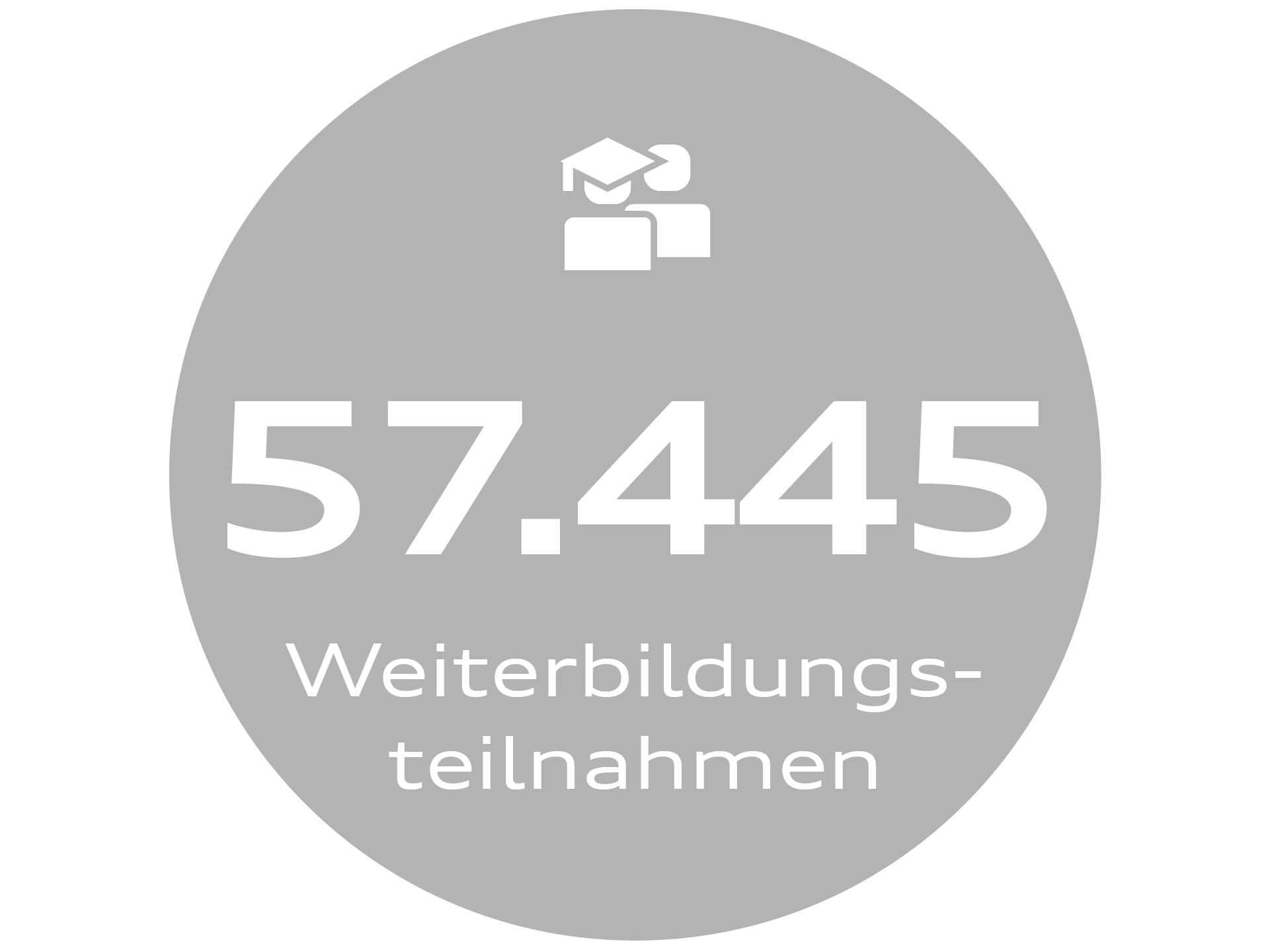 Weiterbildungsteilnahmen