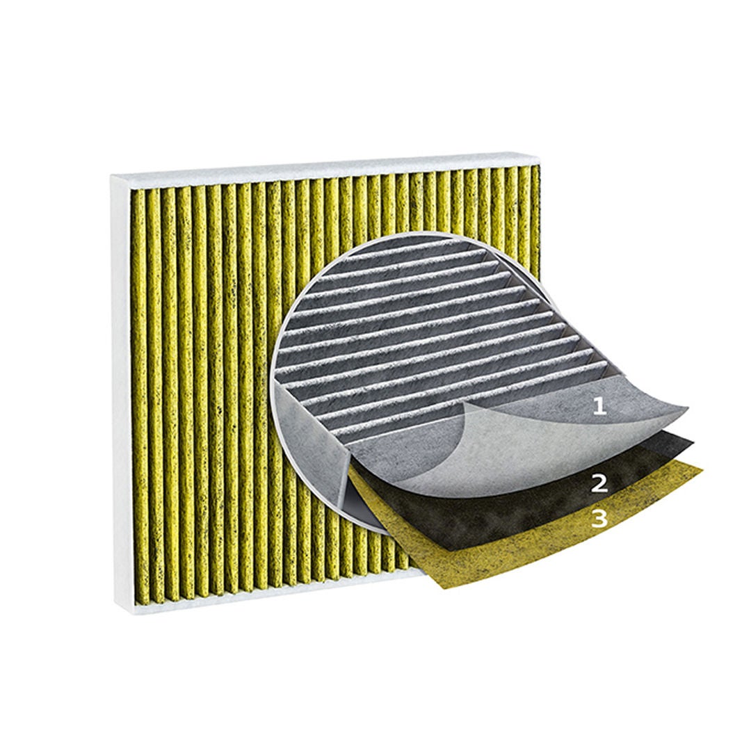Grafische Darstellung eines Innenraumfilters mit aufgeschlüsselten drei Filterlagen.