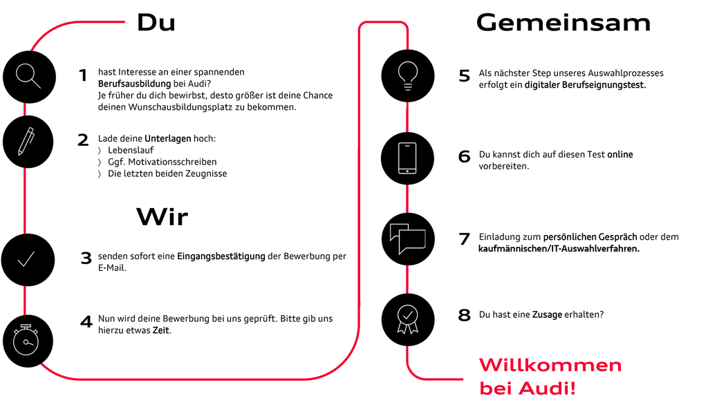Du: 1. Du hast Interesse an einer spannenden Berufsausbildung bei Audi? Je früher du dich bewirbst, desto größer ist deine Chance, deinen Wunschausbildungsplatz zu bekommen. 2. Lade deine Unterlagen hoch: Lebenslauf, ggf. Motivationsschreiben und die letzten beiden Zeugnisse. Wir: 3. Wir senden sofort eine Eingangsbestätigung der Bewerbung per E-Mail. 4. Nun wird deine Bewerbung bei uns geprüft. Bitte gib uns hierzu etwas Zeit. Gemeinsam: 5. Als nächster Schritt unseres Auswahlprozesses erfolgt ein digitaler Berufseignungstest. 6. Du kannst dich auf diesen Test online vorbereiten. 7. Einladung zum persönlichen Gespräch oder dem kaufmännischen/IT-Auswahlverfahren. 8. Du hast eine Zusage erhalten? Willkommen bei Audi!
