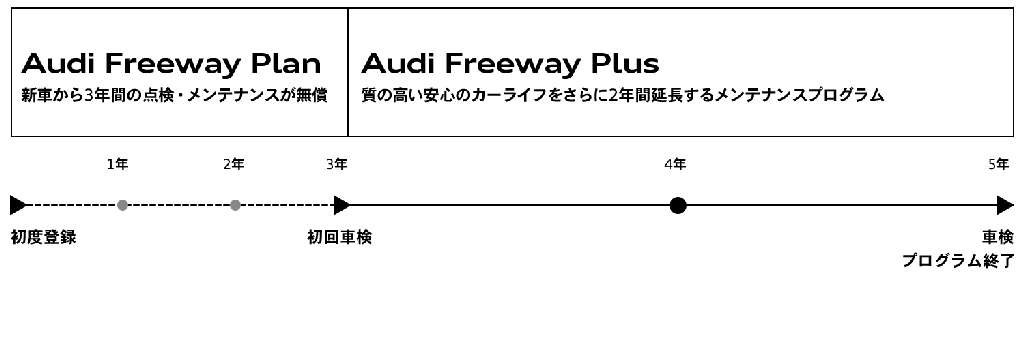 Audi Freeway Plus.