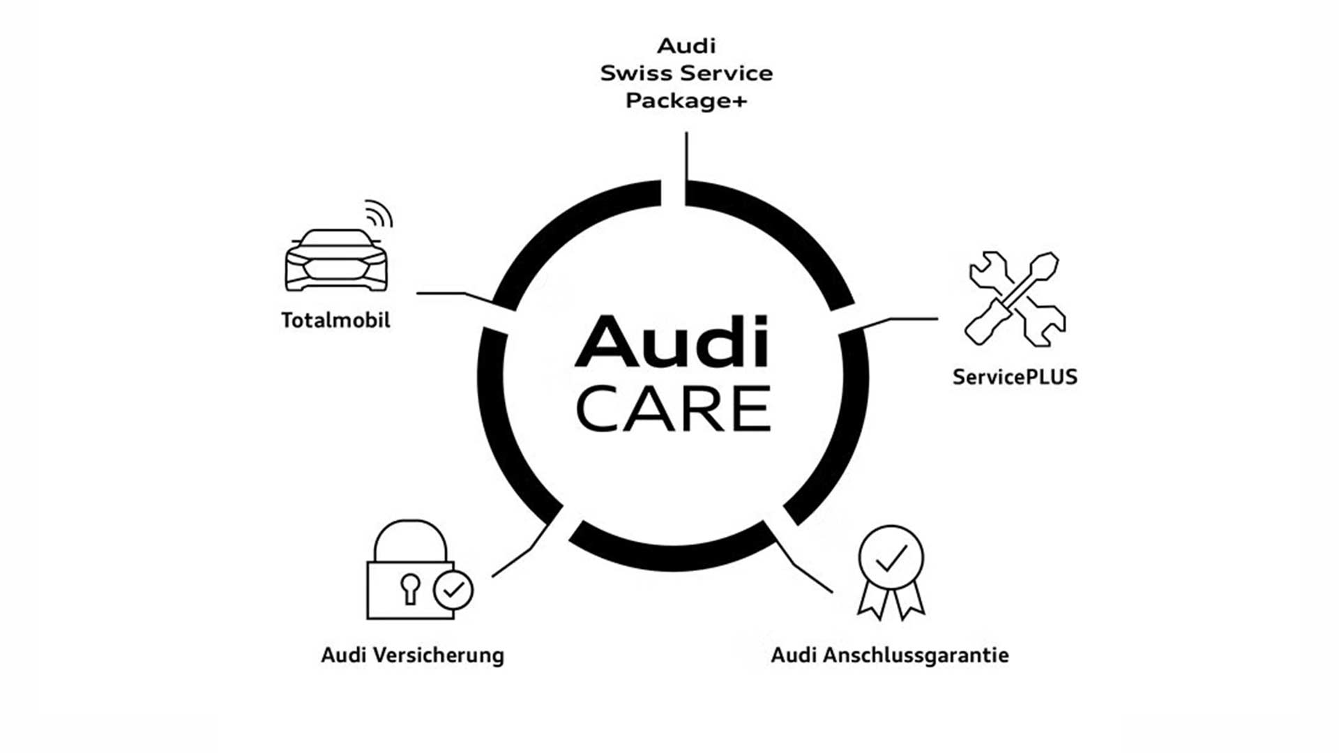 Audi Care