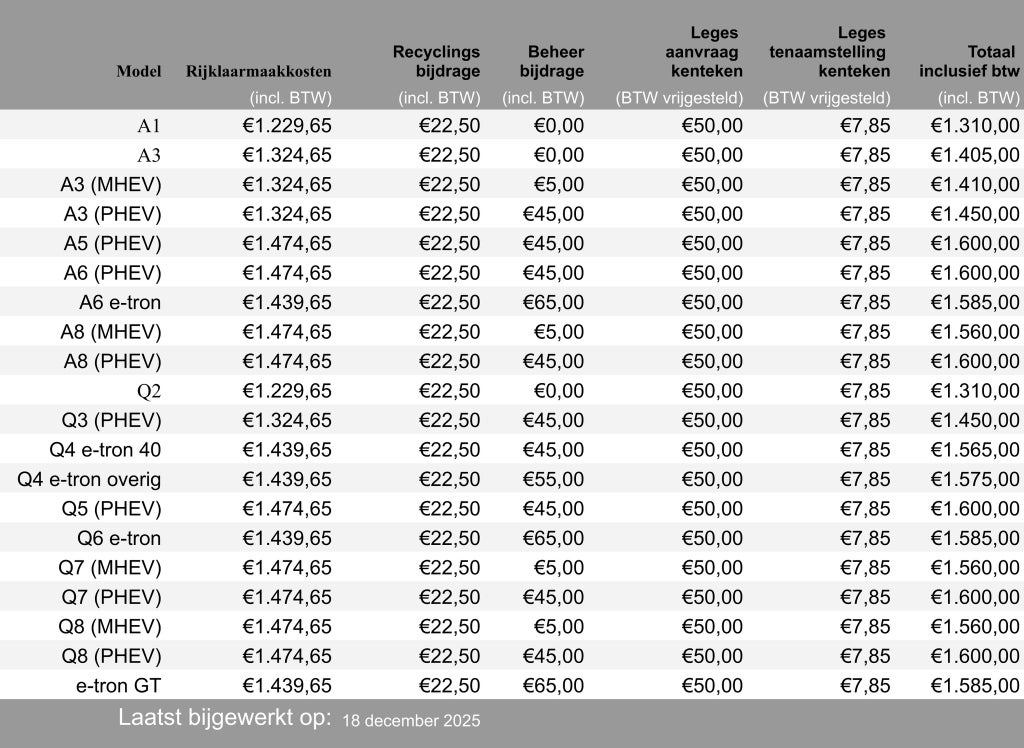 Rijklaarmaakkosten, recyclingbijdrage, beheerbijdrage, leges en btw