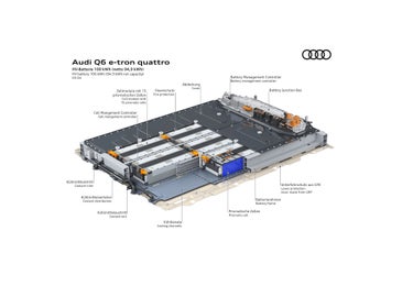 Aufbau einer Hochvoltbatterie des Audi Q6 e-tron quattro als zentrale Energieeinheit des Elektrofahrzeugs.