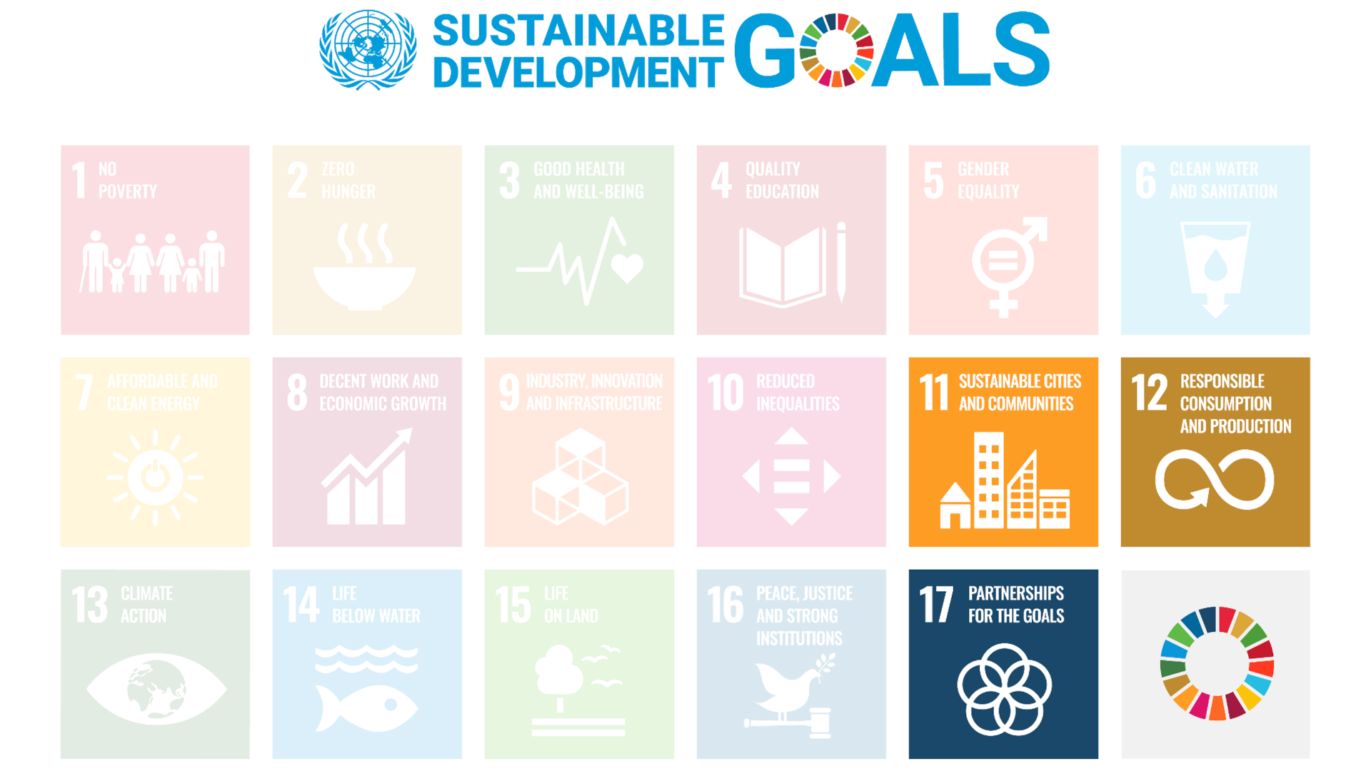 Die Grafik zeigt, die für das Thema “gesellschaftliches Engagement” relevanten SDGs Nr. 11, 12 und 17.