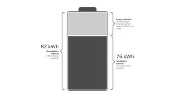 Grafikk av batterikapasitet