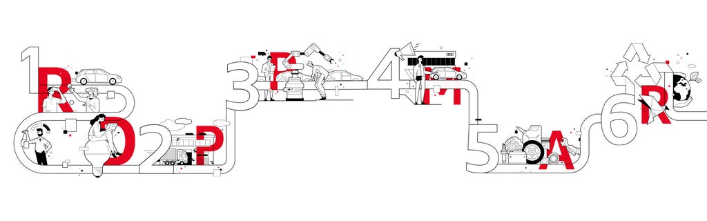 Illustration shows six phases of the vehicle life cycle: design, logistics, production, sales, use and recycling.
