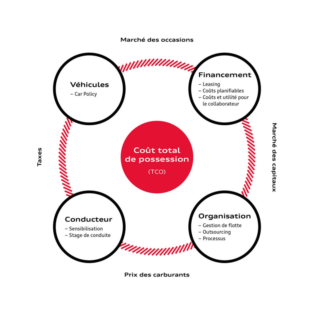 Total Cost of Ownership