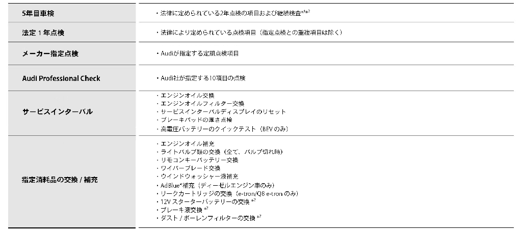 安心のプログラム内容