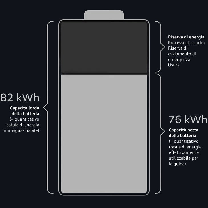 Funzionamento batteria ad alto voltaggio