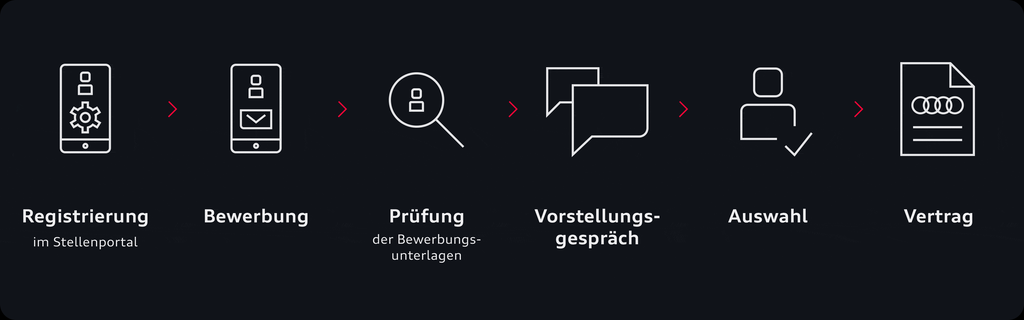 Im ersten Schritt registrierst du dich im Audi Stellenportal. Anschließend lädst du deine vollständigen Bewerbungsunterlagen direkt im Portal hoch. Nach Eingang deiner Bewerbung werden die Unterlagen sorgfältig geprüft. Wenn du mit deiner Bewerbung überzeugst, wirst du zu einem persönlichen Gespräch eingeladen. Danach wird die Auswahlentscheidung getroffen. Im letzten Schritt wird dein Vertrag erstellt und unterzeichnet – und deiner Abschlussarbeit bei Audi steht nichts mehr im Weg.
