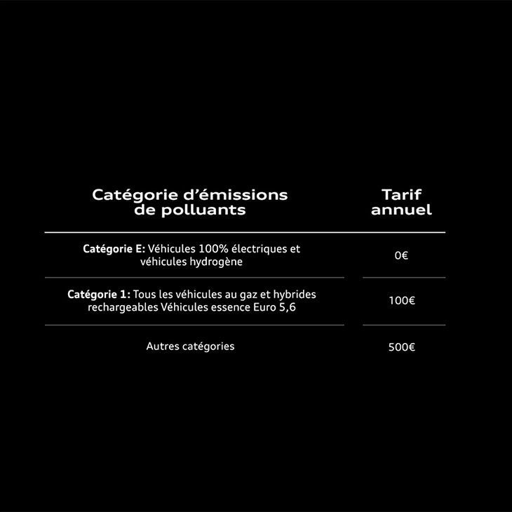 La taxe sur les polluants atmosphériques