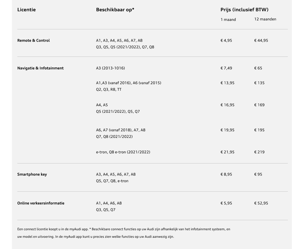 Audi connect licentie