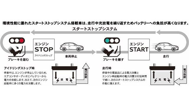 Audiを知り尽くした正規ディーラーが交換