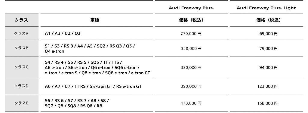 Audi Freeway Plus. Light​ と Audi Freeway Plus. Lightの価格表比較​