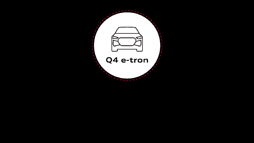 Ein Schaubild zeigt in stilisierter Form die vier Lebenszyklusphasen des Audi Q4 e-tron.