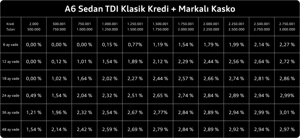 a6 sedan kredi tablosu