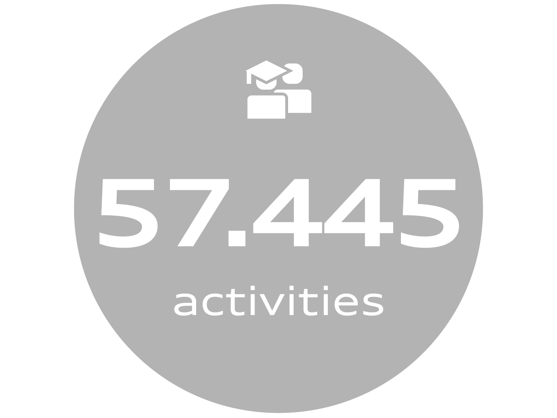 Weiterbildungsteilnahmen