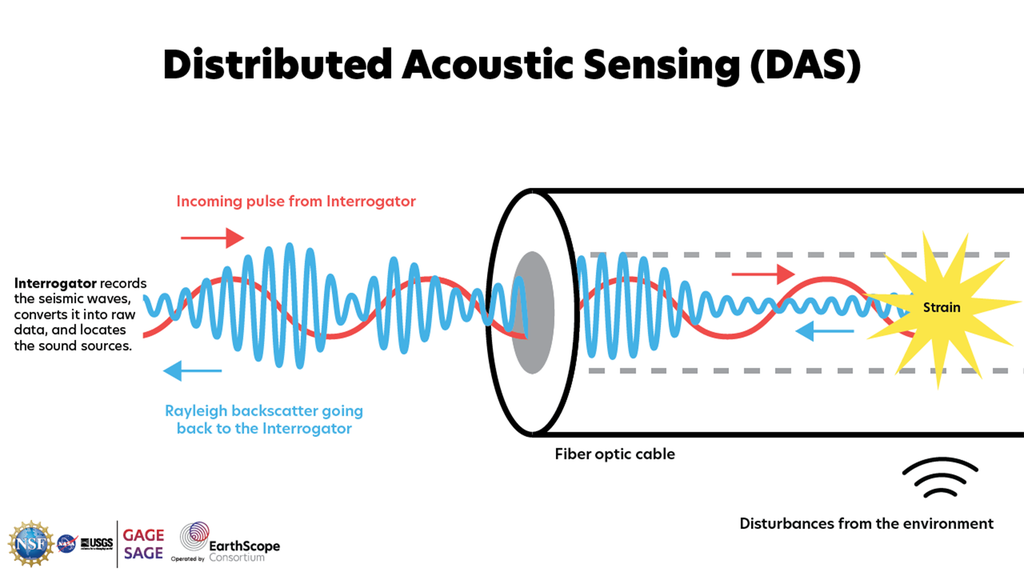 À l’écoute de la route 
