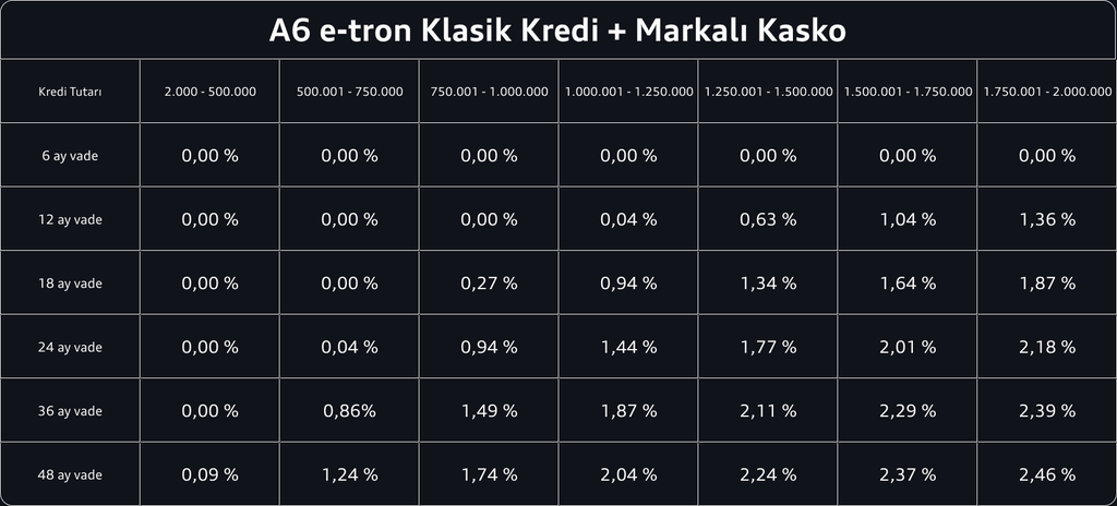 a6 e-tron klasik kredi