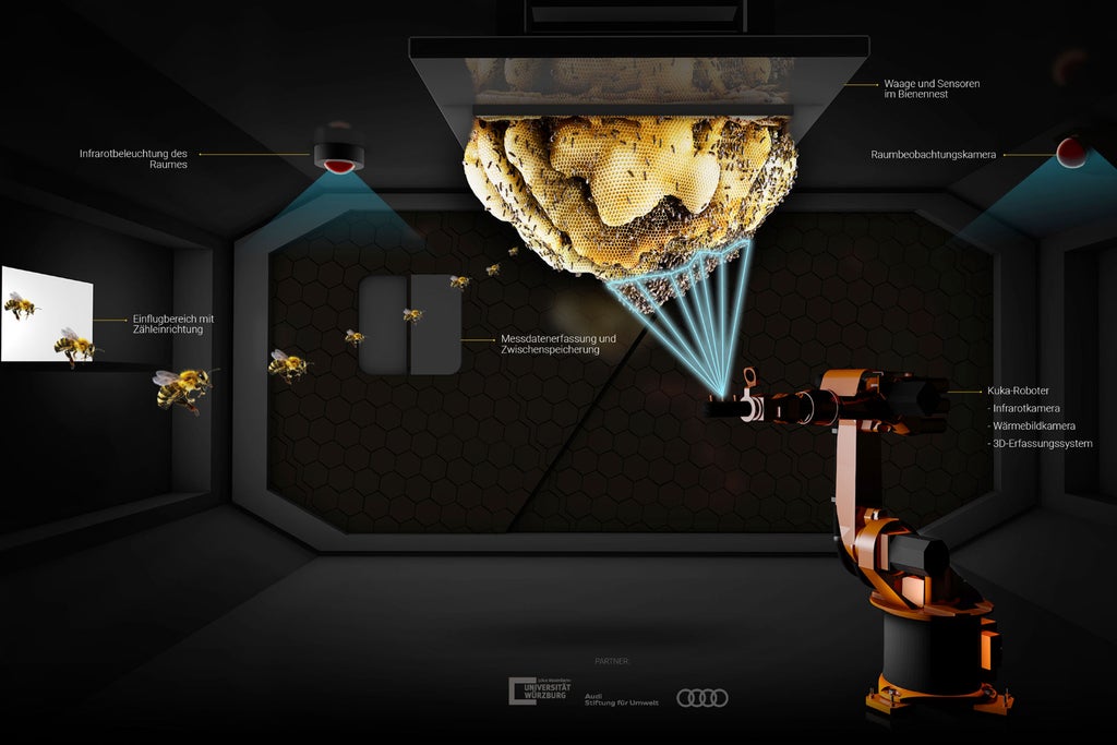 Der Blick ins Innere: wie der Smart HOBOS funktioniert