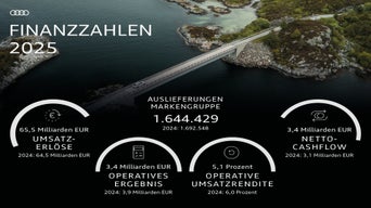 Finanzzahlen 2025 vor einem landschaftlichen Hintergrund