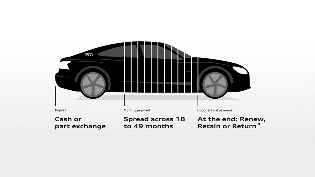 A black car graphic with leasing terms: "Deposit: Cash or part exchange," "Monthly payment: 18 to 49 months," "End: Renew, Retain, or Return."