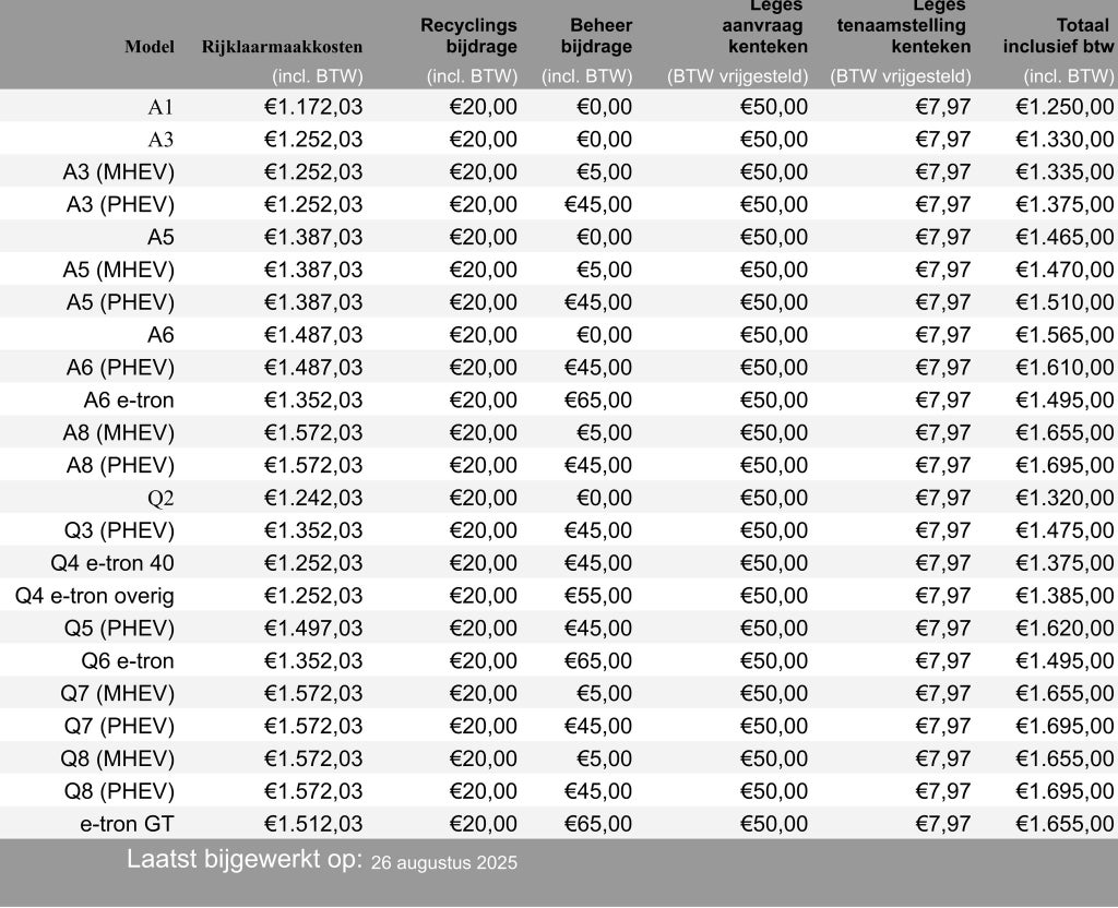 Rijklaarmaakkosten, recyclingbijdrage, beheerbijdrage, leges en btw