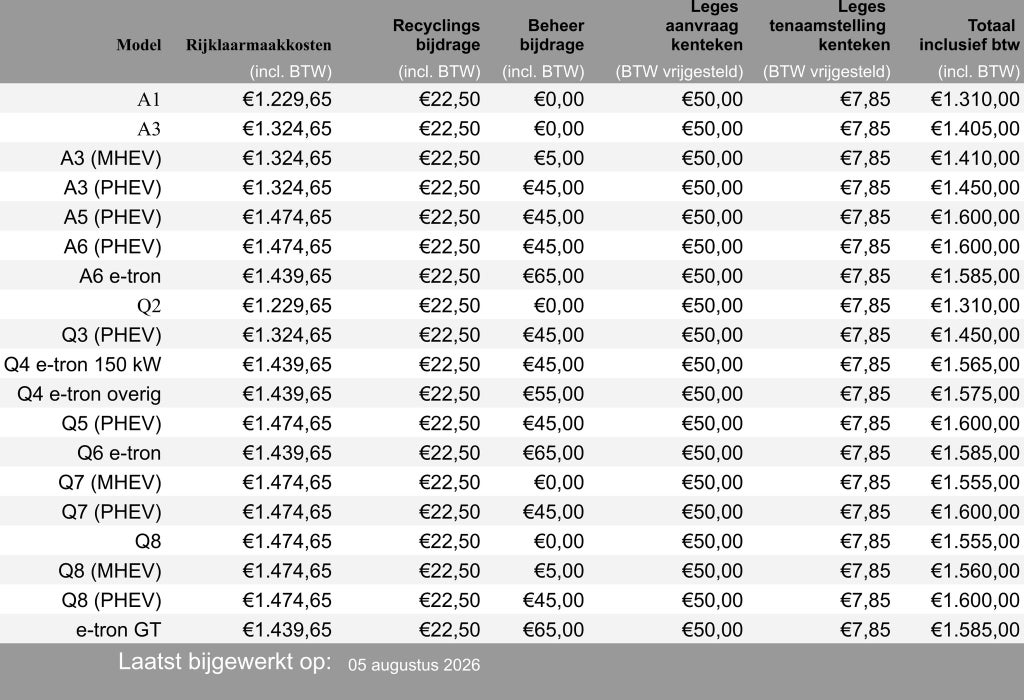 Rijklaarmaakkosten, recyclingbijdrage, beheerbijdrage, leges en btw