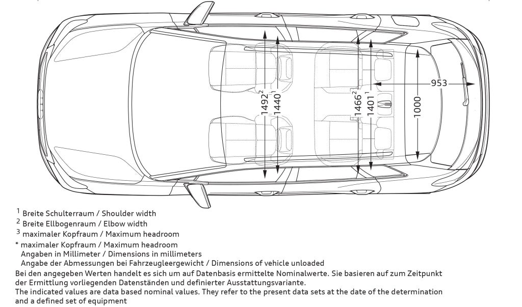 Audi Q4 SUV e-tron, mått från ovan