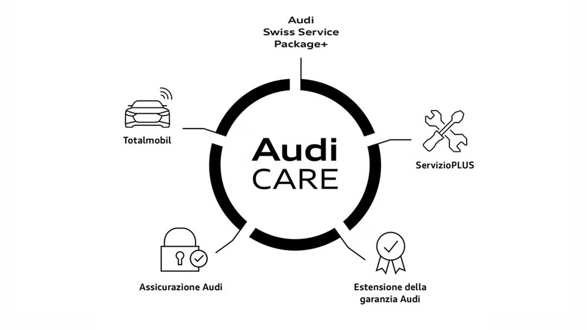 Audi Care