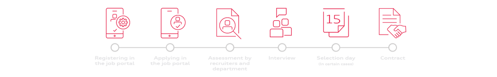 Register in the job portal To be able to apply, you need a profile in our job portal. It only takes a few minutes to register. Application in the job portal You can manage your applications in the job portal. You can save your application at any time and continue working on it later. You can also check the status of your application here later. Review by Recruiting and the department Once your application has been received, it will be carefully assessed by our recruiters and the relevant department. We give every application a chance, which is why this process usually takes a few weeks, in rare cases even longer. But we will get back to you as soon as possible. Interview All shortlisted applicants will be invited to an interview. These can take place virtually or in person. We will let you know which applies in your case. Selection day (in selected cases) For some positions, an additional selection day is held with the shortlist of applicants. We will inform you in good time whether this applies in your case. Contract Welcome to Audi.