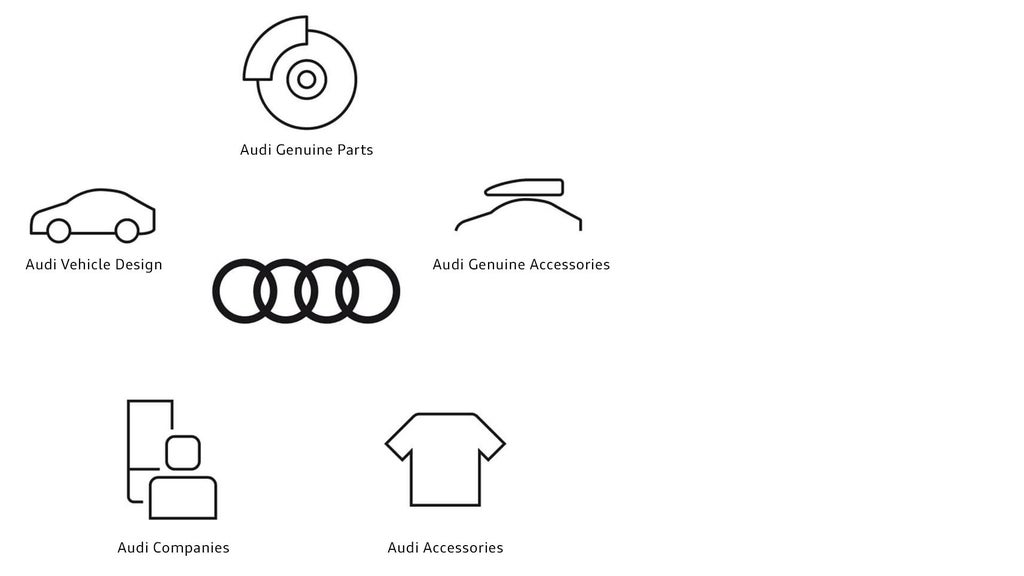 Six symbols with labelling on a white background: Top left: Brake disc with text ‘Audi Genuine Parts’. Top centre: Roof box on car with text ‘Audi Genuine Accessories’. Top right: Car silhouette with text ‘Audi vehicle design’. Centre: Four rings as Audi logo. Bottom left: Two stylised people with the text ‘Audi Betriebe’. Bottom right: T-shirt symbol with the text ‘Audi Accessories’.