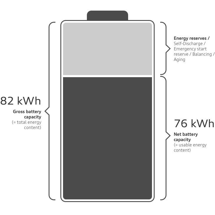 Battery capacity