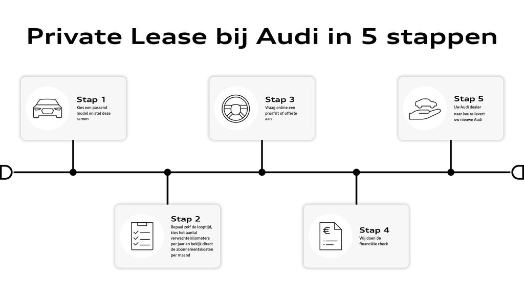Keurmerk private lease