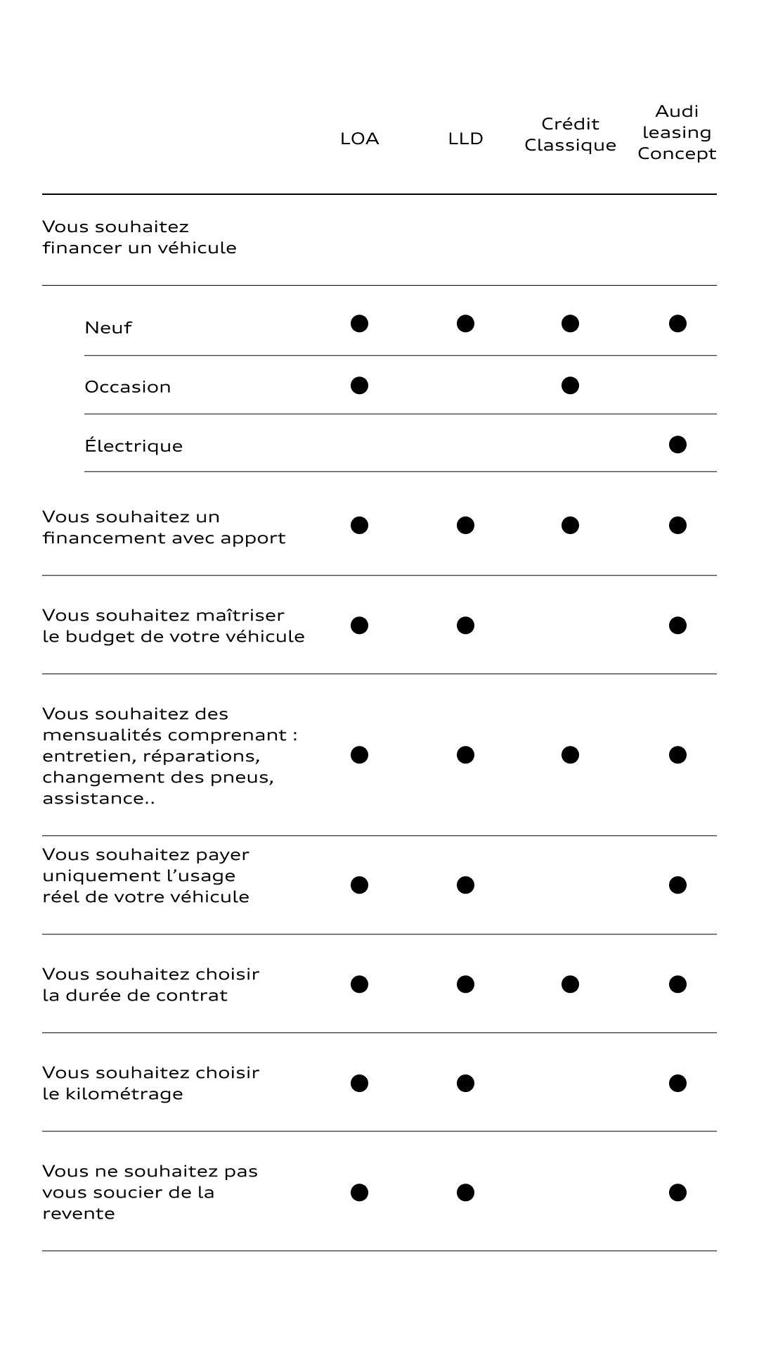 Solutions Particuliers Audi Finances
