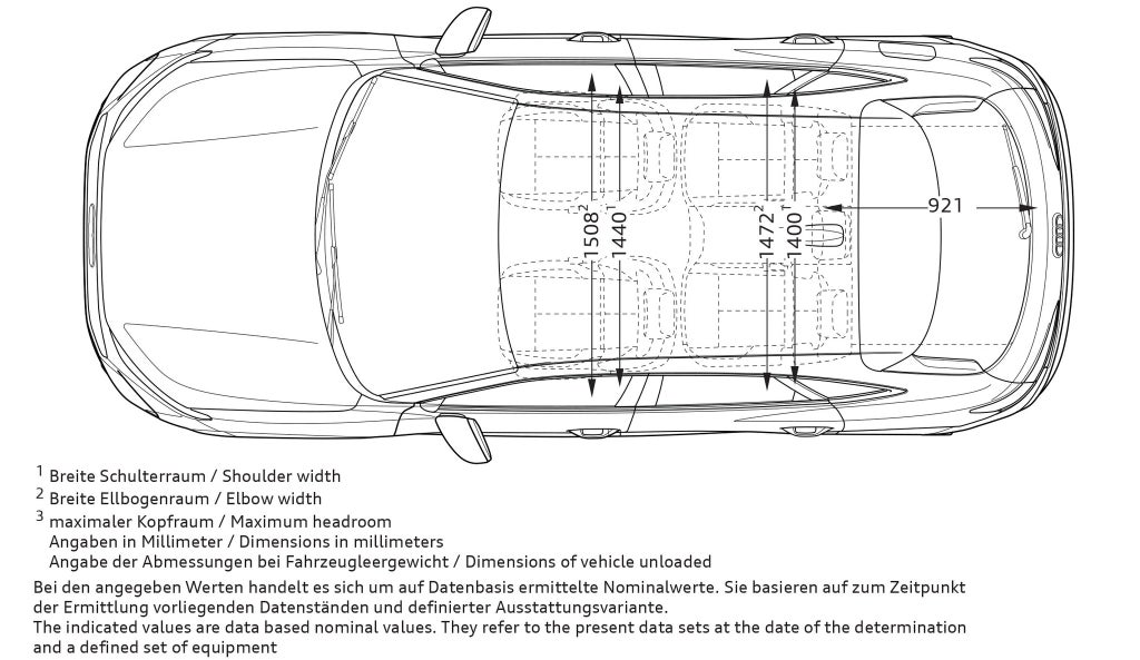 Mått Audi Q3 Sportback sedd ovanifrån.