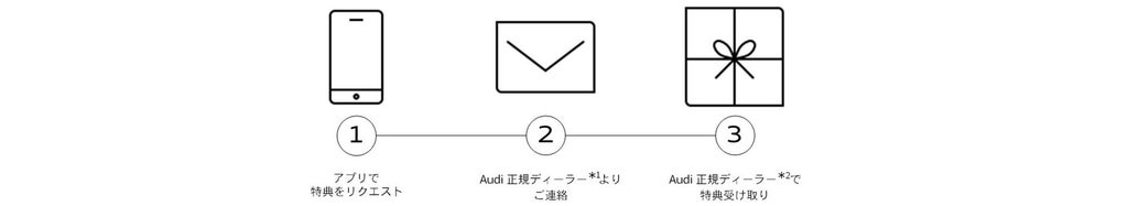オリジナル達成記念品の受取方法 