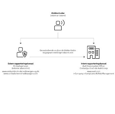 Whistleblower Grafisch