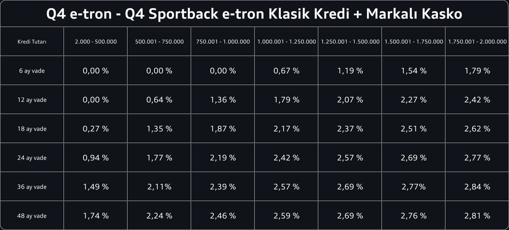 q4 etron - sportback kredi