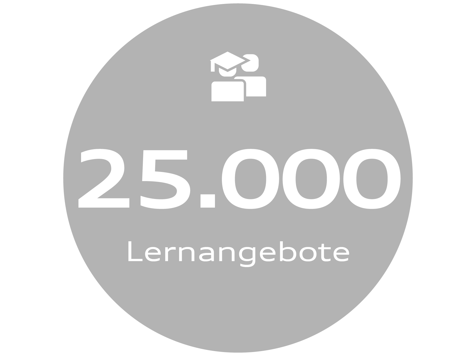 25.000 Lernangebote