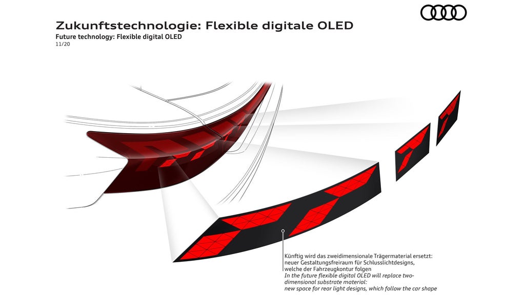 A future technology: Flexible digital OLEDs