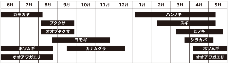  年々増加する花粉の飛散から、車内の空気を守る。 kafun_750x212.gif 