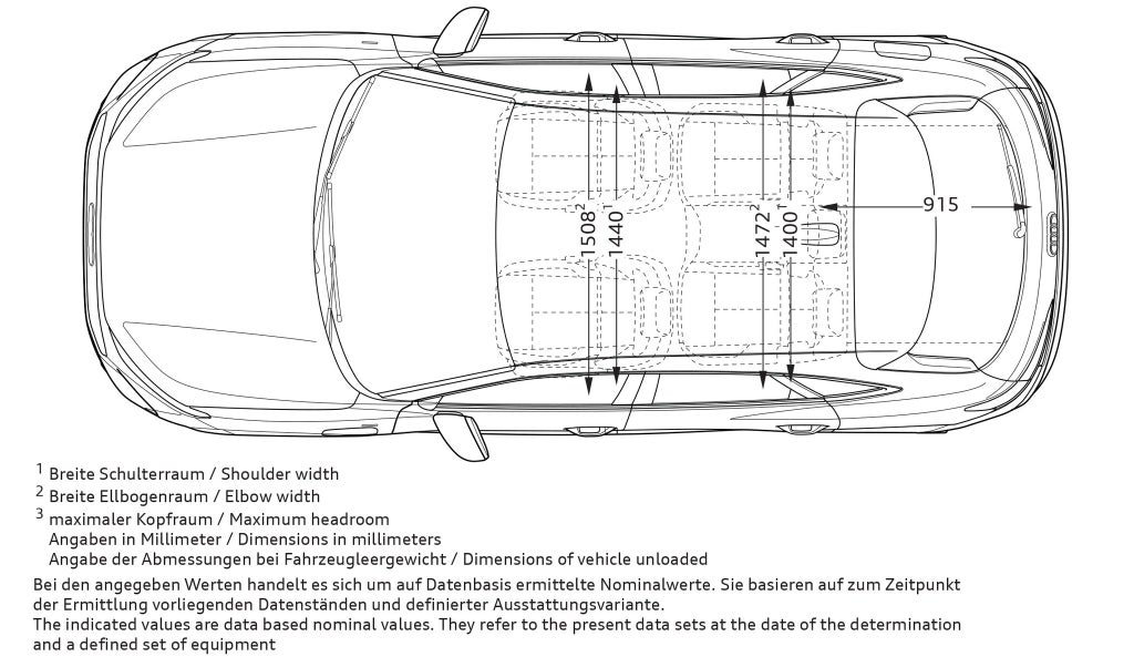 Mått från ovan Q3 Sportback e-hybrid