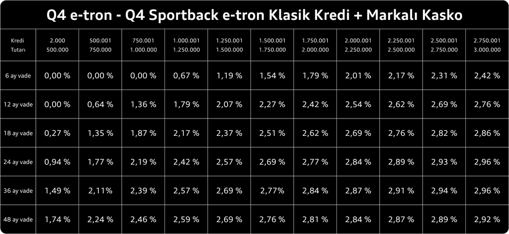 q4 etron - sportback kredi