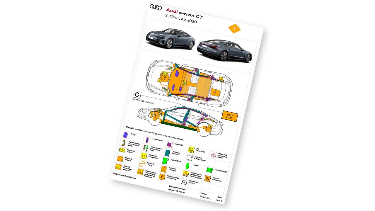 Rettungsdatenblatt für Audi e-tron GT mit Fahrzeugskizzen, Symbolen zu sicherheitsrelevanten Bauteilen und Warnhinweisen.