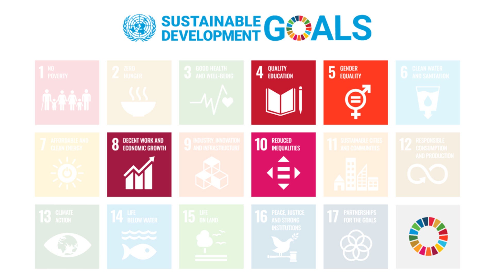 The infographic highlights Sustainable Development Goals 4: Quality Education, 5: Gender Equality, 8: Decent Work and Economic Growth, and 10: Reduced Inequalities.