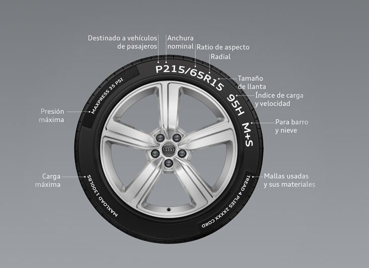 10 puntos sobre tus llantas Audi